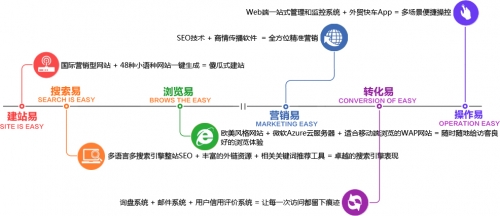 快车官方网站介绍