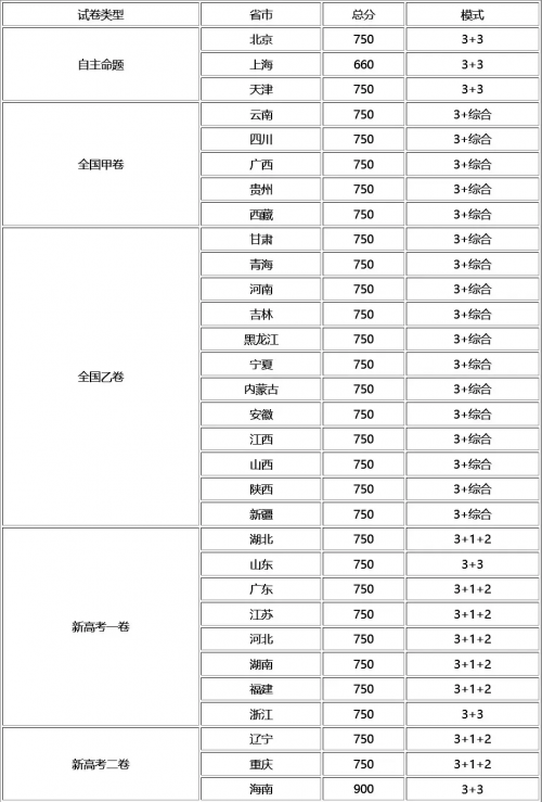 江苏高考分数线2019江苏高考分数线2019，分析与展望