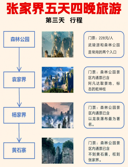 上海到张家界旅游上海至张家界旅游攻略-第1张图片