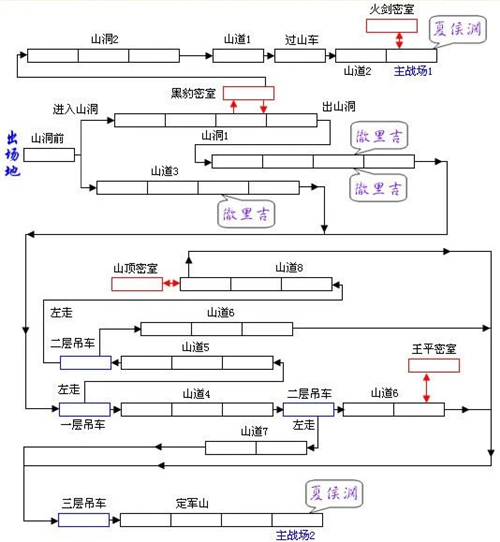 三国战记风云再起下载攻略-第2张图片