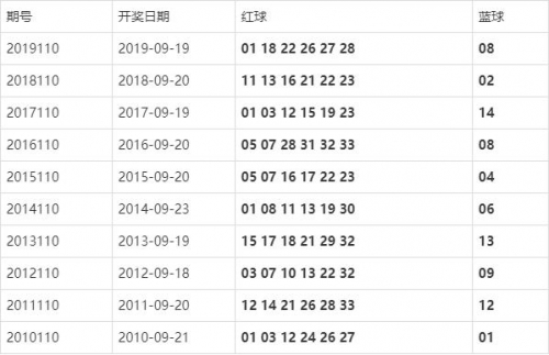 双色球第30期开奖结果查询双色球第30期开奖结果揭晓