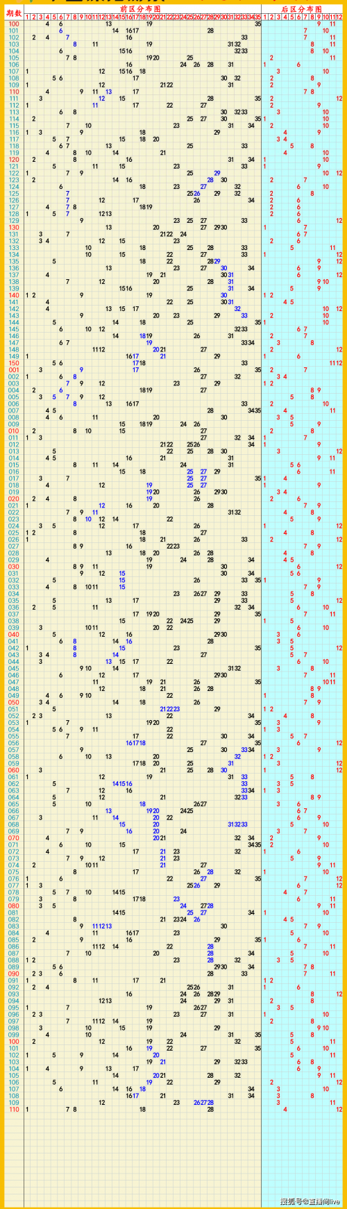 2023一码一肖100%准确2852023一码一肖，预测与成功的秘密