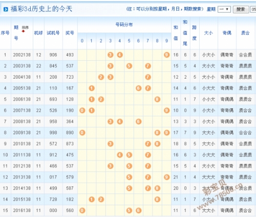 3D开机号试机号近30期列表-第1张图片
