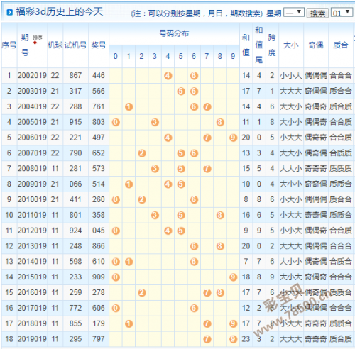 3D开机号试机号近30期列表-第3张图片
