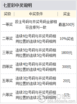 南海七星彩论坛最新版本更新内容南海七星彩论坛，彩票投注的新天地