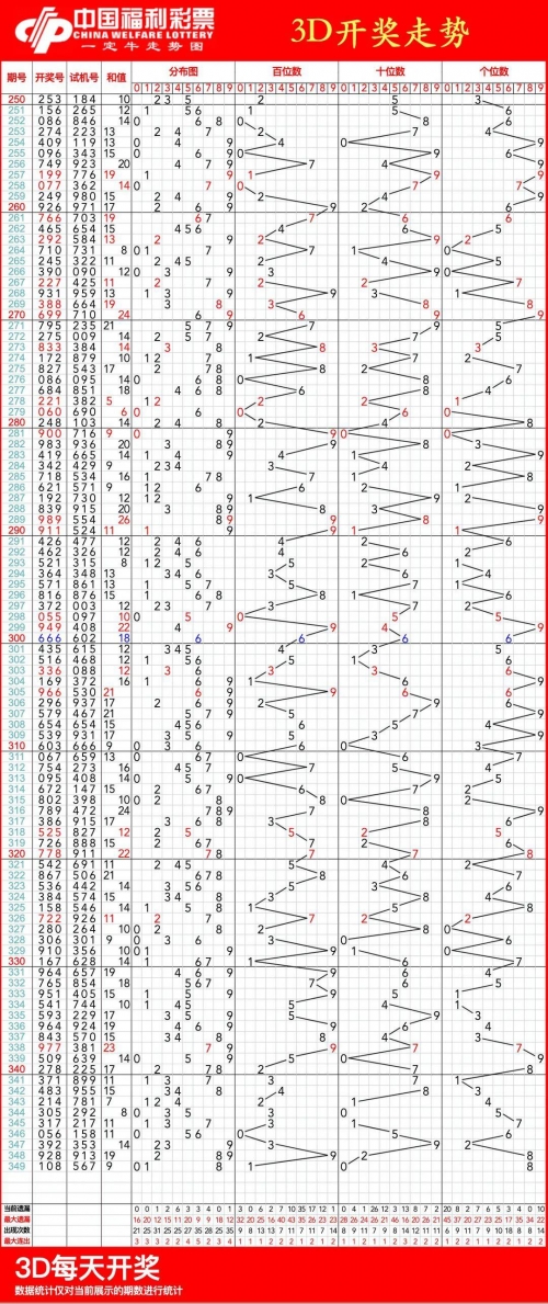 2020年3d走势图带连线专业版全部2020年3D走势图专业版连线版-第3张图片