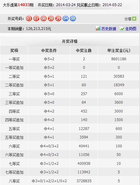 488铁算结果开奖结果小说488铁算结果开奖结果小说-第1张图片