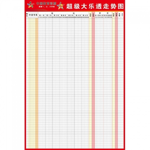 大乐透走势图基本走势图彩宝贝大乐透基本走势图分析-第1张图片