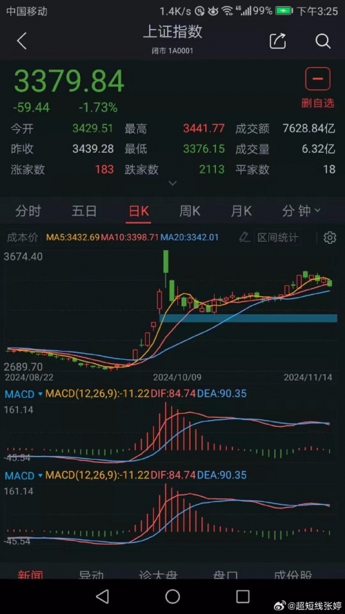 吉林11选五号码走势图分析-第2张图片