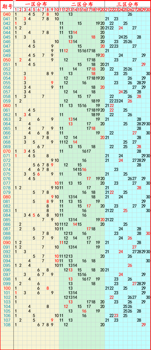 大乐透基本走势图新浪爱彩