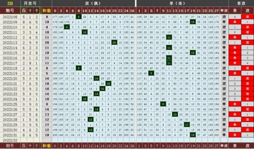 35选7走势图35选7走势图分析-第2张图片
