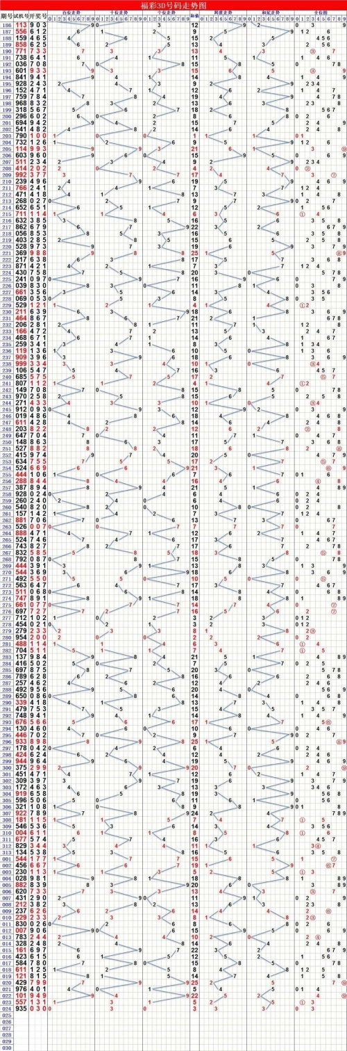 最新3d走势图带连线最新3D走势图带连线