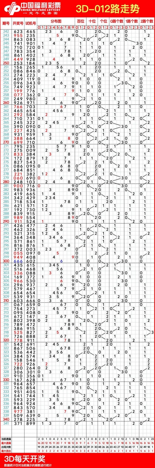 最新3d走势图带连线最新3D走势图带连线-第3张图片