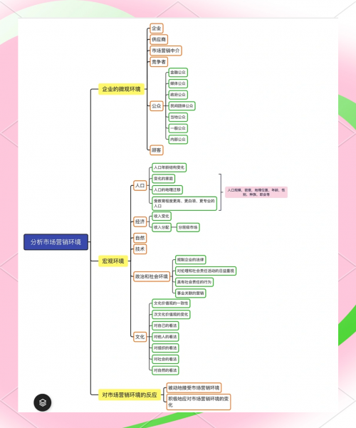 营销资料下载文章