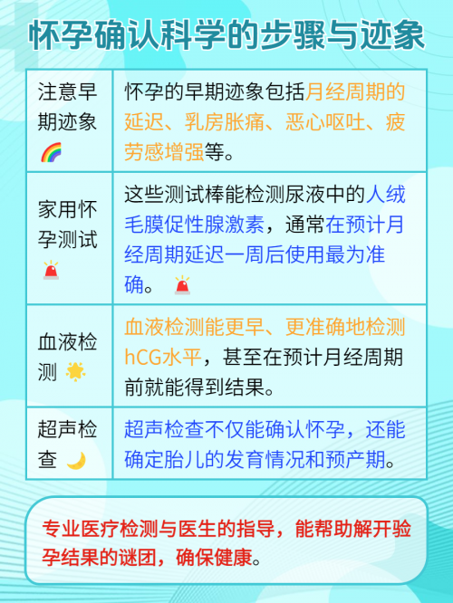 人绒毛膜促性腺激素880是什么意思880的含义解析
