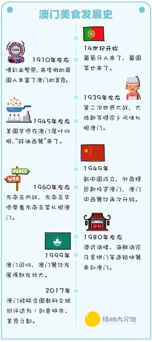 2022香港特马资料概览