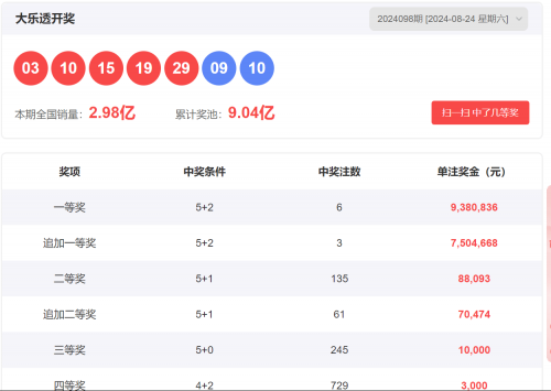 今晚大乐透开奖结果查询今晚大乐透开奖结果揭晓-第2张图片