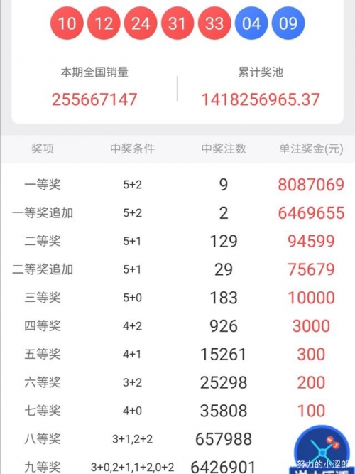 今晚大乐透开奖结果查询今晚大乐透开奖结果揭晓-第3张图片