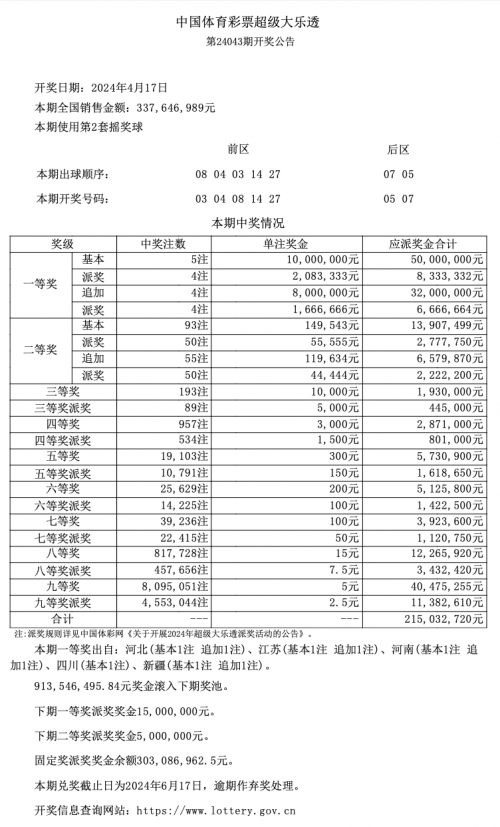 今晚大乐透开奖结果查询今晚大乐透开奖结果揭晓-第1张图片
