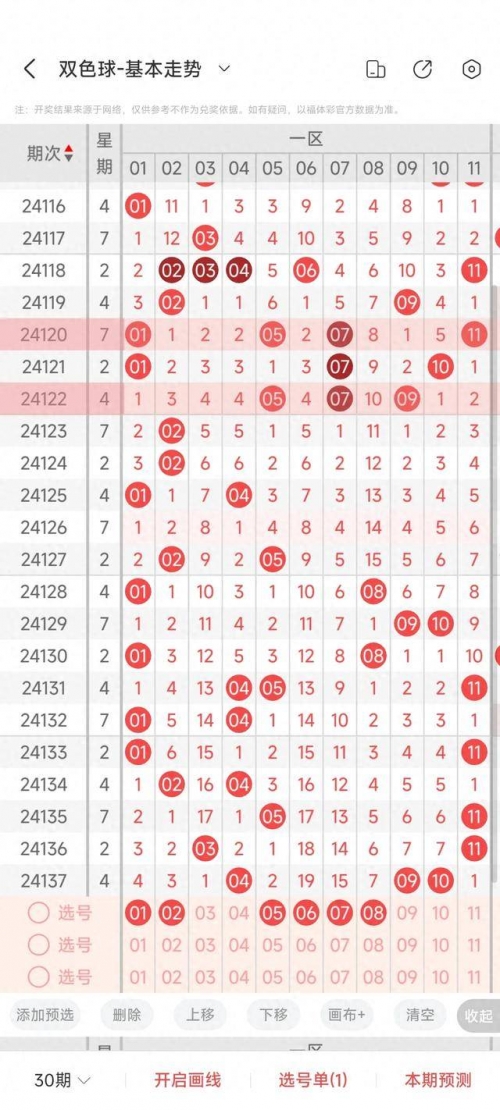 双色球预测专家最准确双色球预测专家最准文章-第2张图片