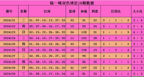 福彩双色球预测专家最准确高手双色球预测专家最准确高手-第1张图片