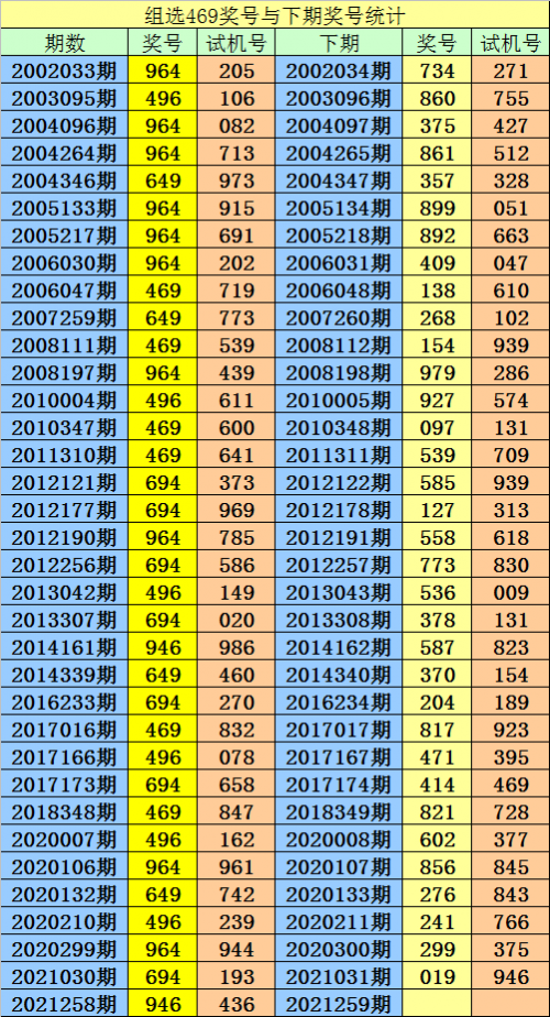 2021年香港开奖结果记录14期回顾