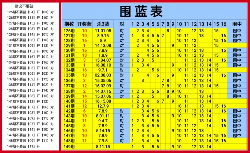 双色球预测准确100%双色球预测准确100%-第2张图片
