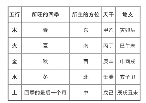 香港全年资料免费大全五行香港全年资料免费大全-第2张图片