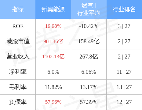2024新奥正版资料免费分享