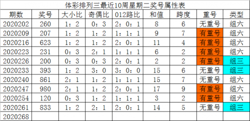 今天排列三走势图表新浪今天排列三走势图表分析