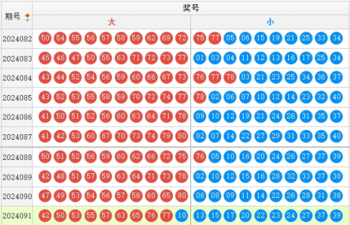 快乐8最新走势图快乐8最新走势图分析-第3张图片