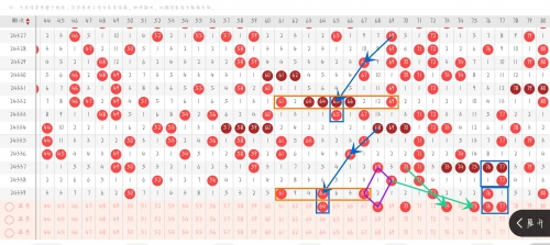快乐8最新走势图快乐8最新走势图分析