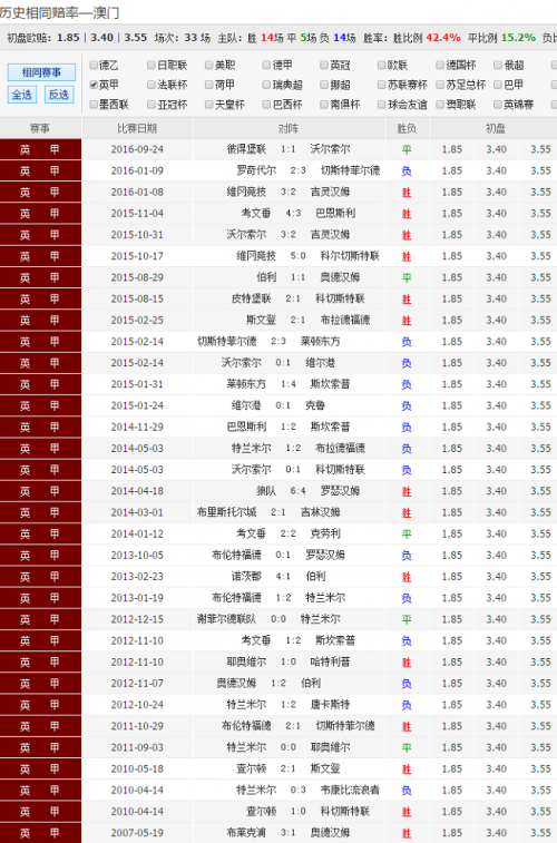 2021年澳彩开奖历史结果2021年澳彩开奖历史结果回顾