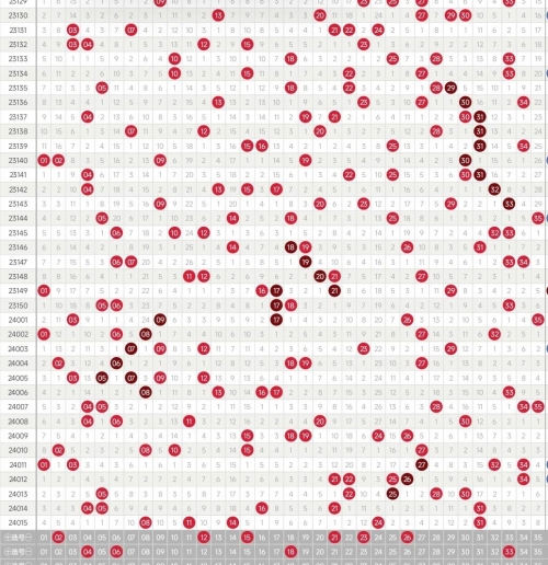 大乐透近(100)走势图大乐透近(100)走势图分析-第1张图片