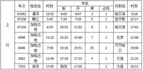 列车时刻表余票查询-第2张图片