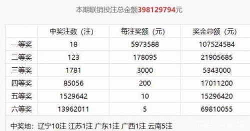 双色球2020050期开奖结果双色球2020050期开奖结果揭晓