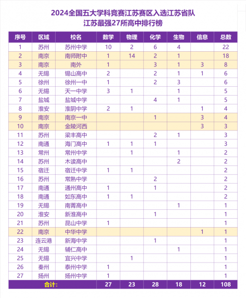 2015江苏高考分数查询2015江苏高考分数查询-第2张图片