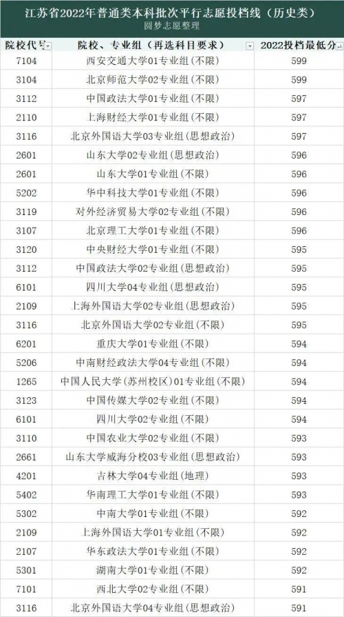 2015江苏高考分数查询2015江苏高考分数查询