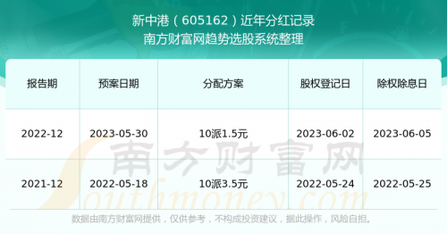 2024新澳正版资料最新更新2024新澳门开奖结果2024新澳正版免费资料大放送-第2张图片