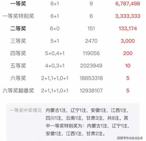 双色球2023年3月4期开奖结果揭晓-第1张图片