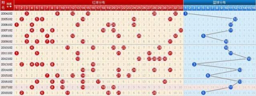 山东十一选五 走势图 开奖号码山东十一选五开奖走势图分析-第1张图片