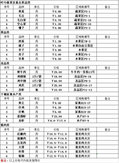2019年六给彩开奖结果回顾