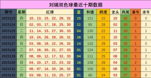 双色球走势图新浪爱彩带坐标下期双色球走势图新浪爱彩带下期预测-第1张图片