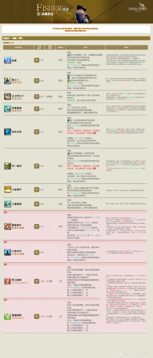 捕鱼达人2金币修改攻略