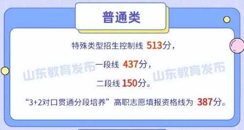 山东高考2021分数线解析