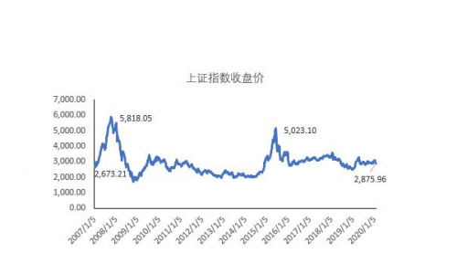 江苏快3今天基本走势图分析-第1张图片