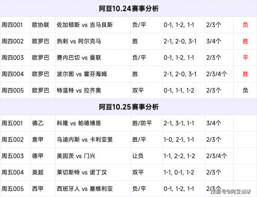 500竞彩完场比分，足球赛事深度解析-第1张图片