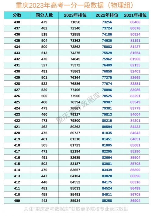 2023年一码一肖100准确预测