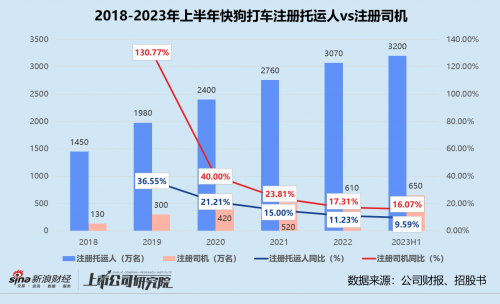 快的打车官网介绍-第2张图片
