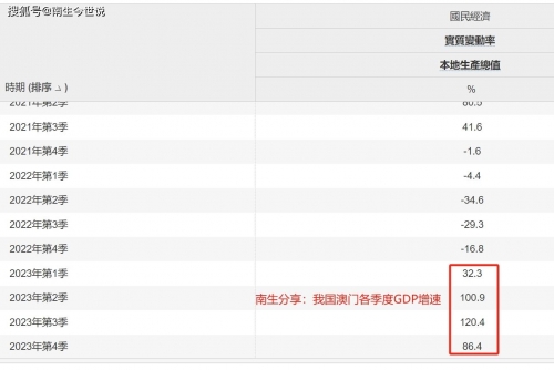 澳门2023年内部精准资料概述